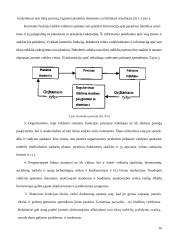 Apskaitos informacijos rengimas ir jos panaudojimas paslaugų rinkai gerinti UAB "Solisun baltic" 15 puslapis