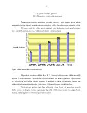 Edukacinės veiklos vadybiniai aspektai Lietuvos krašto muziejuose 18 puslapis