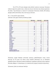 Europos Sąjungos (ES) institucijos: išsidėstymas, kompetencija, reikšmė ir aktualumas ir valdymo būdas 17 puslapis