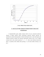 Gabalinių medžiagų transportavimo įrenginių automatizavimas 20 puslapis