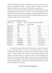 Diskinių kaupiklių rūšys ir jų palyginimas 18 puslapis