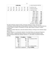 DMA, pertraukčių sistema, skaičių pateikimo sistemos 15 puslapis