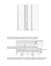DMA, pertraukčių sistema, skaičių pateikimo sistemos 18 puslapis