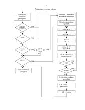 DMA, pertraukčių sistema, skaičių pateikimo sistemos 8 puslapis