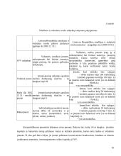 Įmonės ekonominės veiklos įvertinimas: IĮ "Jovaras" 10 puslapis