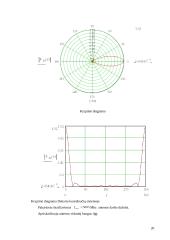 Kryptinė antena duomenų perdavimo tinklams 19 puslapis