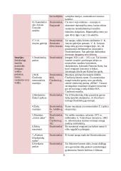 Gamtiniai ir kultūriniai ištekliai druskininkų savivaldybėje bei Merkinėje 11 puslapis
