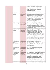 Gamtiniai ir kultūriniai ištekliai druskininkų savivaldybėje bei Merkinėje 12 puslapis