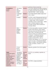 Gamtiniai ir kultūriniai ištekliai druskininkų savivaldybėje bei Merkinėje 14 puslapis
