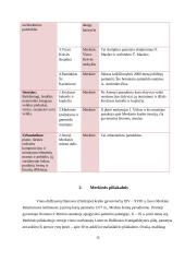 Gamtiniai ir kultūriniai ištekliai druskininkų savivaldybėje bei Merkinėje 15 puslapis