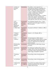 Gamtiniai ir kultūriniai ištekliai druskininkų savivaldybėje bei Merkinėje 8 puslapis