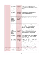 Gamtiniai ir kultūriniai ištekliai druskininkų savivaldybėje bei Merkinėje 9 puslapis