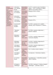 Gamtiniai ir kultūriniai ištekliai druskininkų savivaldybėje bei Merkinėje 10 puslapis