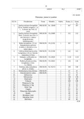 Krovininių automobilių remonto įmonės Šiauliuose valdymo mechanizmų remonto baro projektavimas 11 puslapis