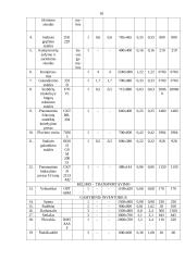 Krovininių automobilių remonto įmonės Šiauliuose valdymo mechanizmų remonto baro projektavimas 10 puslapis