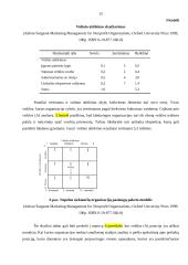 Marketingo koncepcijų skirtumai ne pelno ir pelno siekiančiose organizacijose 15 puslapis