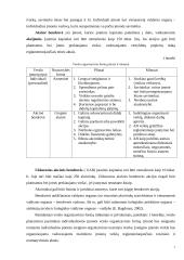 Naujos maitinimo įmonės verslo planavimas Plungės mieste 7 puslapis