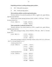 Įmonės mokesčiai: UAB "Eltus" 20 puslapis