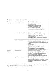 Pedagogų (auklėtojų) profesinis pašaukimas ir jo raiška 11 puslapis