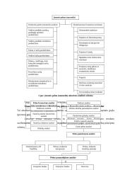 Įmonės pelno analizė: AB "Ragutis" 8 puslapis