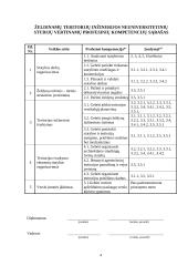 Sodybos sutvarkymo projektas: M. Balašaičio sodyba 4 puslapis