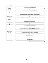Informacinių sistemų tipai 16 puslapis