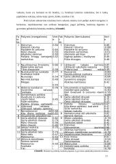Ugdytinių požiūris į žalingus įpročius 20 puslapis