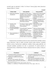 Interesų grupių vaidmuo politikos formavimo procese 10 puslapis