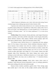 Vaistinio smidro introdukuotų veislių įvertinimas 15 puslapis