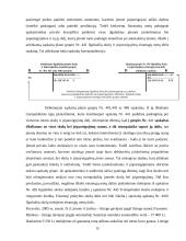 Įsipareigojimai. Įsipareigojimų vertinimas, kontrolė ir apskaita: eksporto, importo ir prekybos firma IĮ "Leksima" 15 puslapis