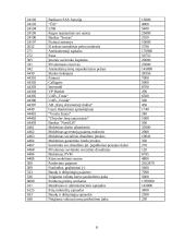 Įsipareigojimai. Įsipareigojimų vertinimas, kontrolė ir apskaita: eksporto, importo ir prekybos firma IĮ "Leksima" 8 puslapis