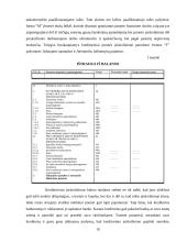 Įsipareigojimai. Įsipareigojimų vertinimas, kontrolė ir apskaita: eksporto, importo ir prekybos firma IĮ "Leksima" 10 puslapis