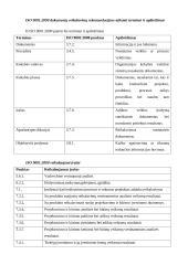 ISO 9001: 2000 serijos standartų parinkimas ir taikymas 13 puslapis