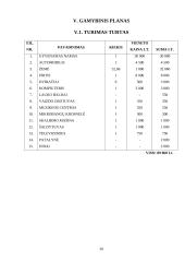 Verslo kūrimas: kaimo turizmas 20 puslapis