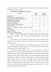 Išlaidų kalkuliavimas 14 puslapis