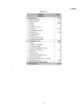 Verslo planas: modernaus ekologiško ūkio steigimas 11 puslapis