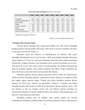 Verslo planas: modernaus ekologiško ūkio steigimas 15 puslapis