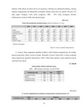 Verslo planas: modernaus ekologiško ūkio steigimas 18 puslapis