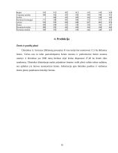 Verslo planas: modernaus ekologiško ūkio steigimas 19 puslapis