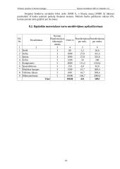 Verslo planas: šildymo paslaugų UAB "Šilta svajonė" 14 puslapis