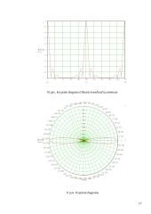 Visakryptė antena korinio ryšio tinklams 15 puslapis