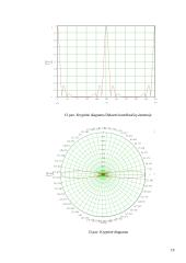 Visakryptė antena korinio ryšio tinklams 17 puslapis