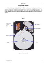 Kietasis diskas 4 puslapis