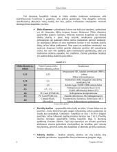 Kietasis diskas 7 puslapis