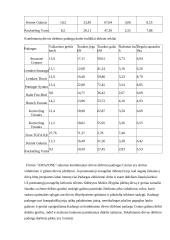 Kombinuotų dirvos dirbimo mašinų konstrukcijų ir naudojimo analizė 4 puslapis