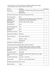 Kombinuotų dirvos dirbimo mašinų konstrukcijų ir naudojimo analizė 5 puslapis