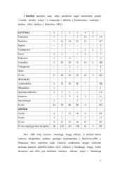 Lietuvos raudonoji knyga ir jos raida 6 puslapis