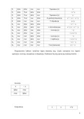 Loginis tipas 4 puslapis