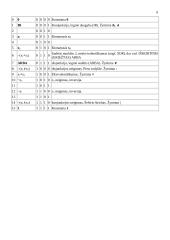 Loginis tipas 9 puslapis