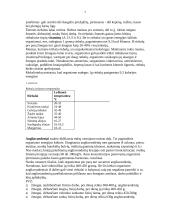 Maisto medžiagos ir jų reikšmė organizmui 3 puslapis